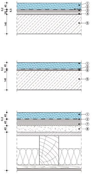 F21 Contactgeluidsafzwakking van vloerconstructies Type vloerconstructie Verbeteringsmaat van de contactgeluidsisolatie (referentiewaarden) L w,r = 35 db Volgens controlecertificaat N P-BA 154 / 1992