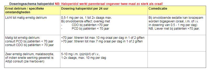 haldol op SEH Alleen bij zeer