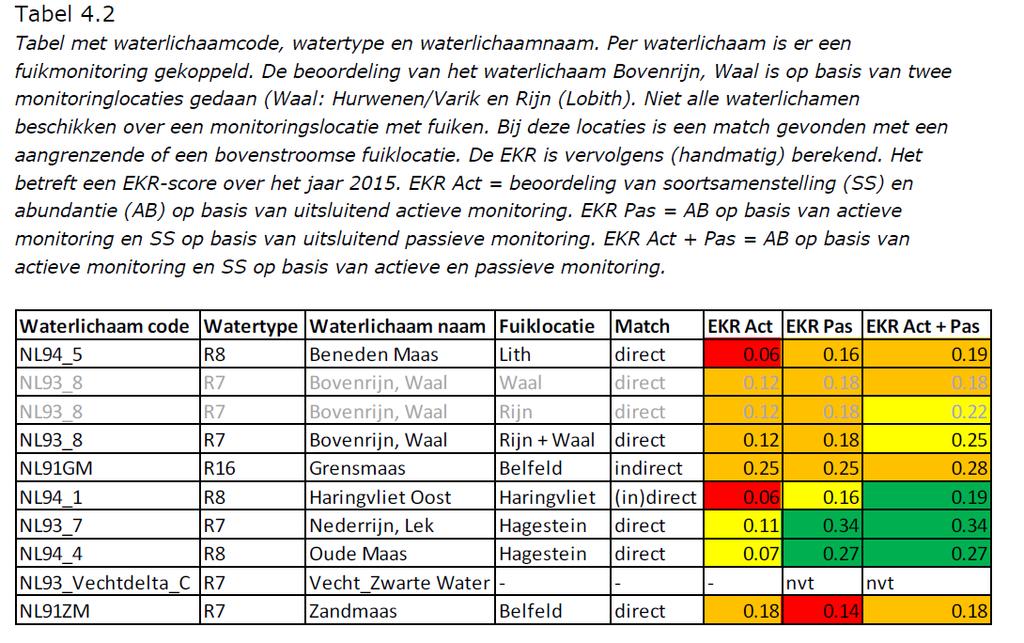 Fuikenmonitoring voor SS Graaf et al.