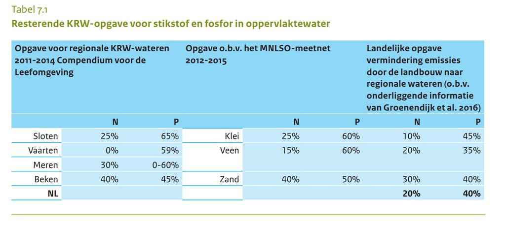 Wetenschappelijke