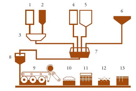 1 ALGEMENE GEGEVENS WAT BETREFT HET PRODUCT PRODUCTSAMENSTELLING De leien en hulpstukken zijn vervaardigd uit vezelcementmateriaal en bevatten in hoofdzaak volgende bestanddelen: Portland cement Dit