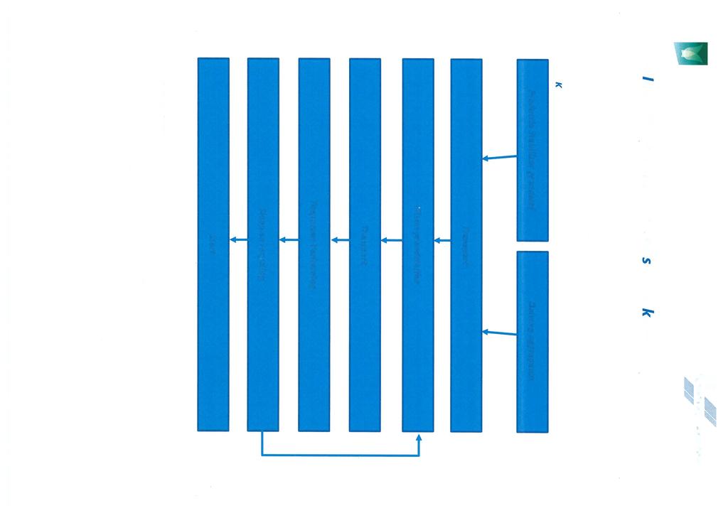 44 3 Identificeren van schakets in de keten Bij de productie, het gebruik en de recycling van Stabilizer zijn verschillende stappen te onderscheiden.