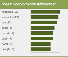 1.3.2 Sociamediacheck.nl Op deze website is er ook zeer veel informatie te zien over Coolblue, ook de trefwoorden. Dit zijn de volgende. Interpretatie van het resultaat: globaal genomen?