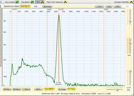 Aantal pulsen 23 Detectie TS VRS-D/MR vj 2018 Vaste-stof Scintillatiedetectoren NaI-detector: Spectrum van Cs-137 Grootte (intensiteit) van pulsen