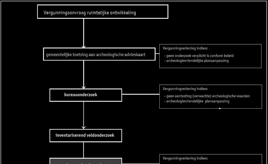 RAAP-rapport