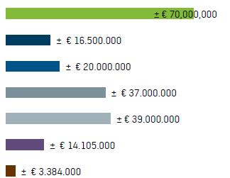 gemeente Heerlen Het