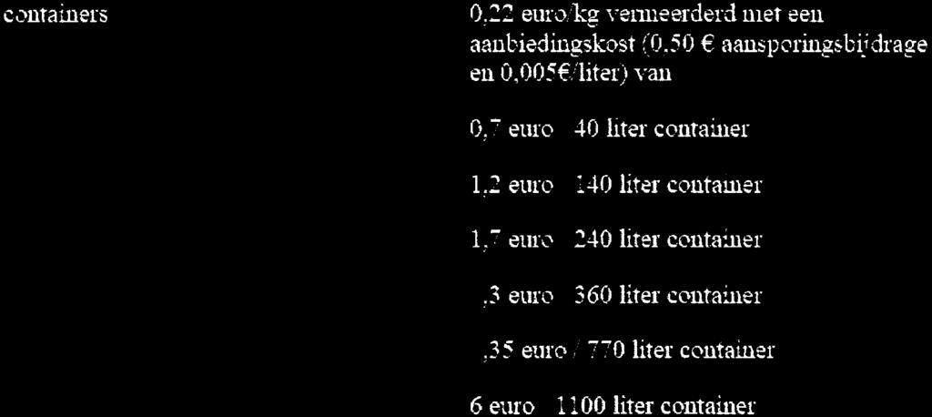 üter container verzamelcontamsrs 0,9 euro / 20 üter vulsluis,7 eiiro / 60 üter viïlsluis piekzak euro / zak (max.