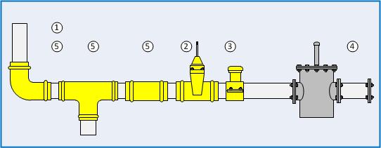 Netcomponenten deelsysteem hoofdleiding: 1. Buis 2. Grondafsluiter 3. Blaasgatzadel 4. Sifon 5. Verbinding Afbeelding 3.