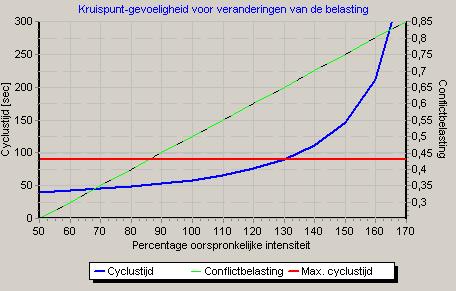 Nieuwe