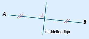 9.0 Voorkennis [1] Definitie middelloodlijn: De middelloodlijn van een lijnstuk is de lijn door het midden van dat lijnstuk