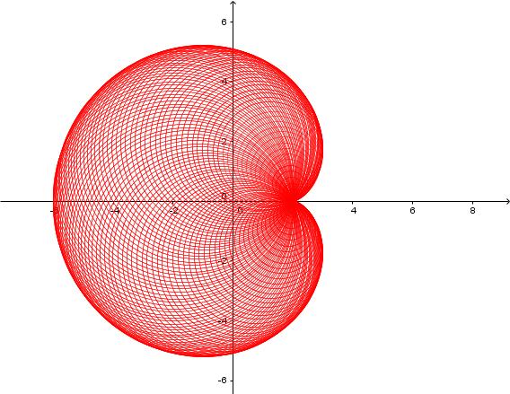 De asteroïde als omhullende Figure