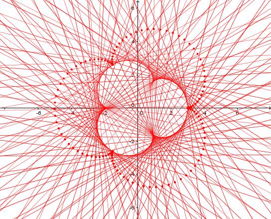 16 JAN AARTS Figure 27. Evolute van een epicycloïde 5.5. De exponentiële spiegel. Zij E de grafiek van de exponentiële functie E = {(x, a exp( x ): x R}.