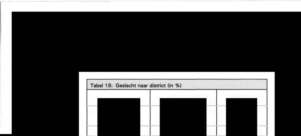 Twee districten Verdachten Man Vrouw Leiden-Voorschoten (n=90) 84 6 Krimpenerwaard (n=6) 9 9 Nederlands
