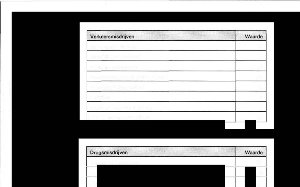 rijden onder invloed doorrijden na ongeval rijden na