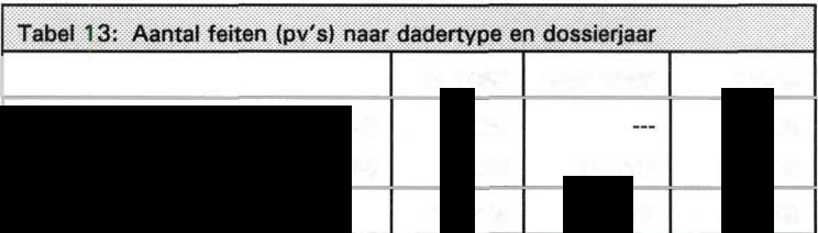 in 995 vóór 995 384 384 Recidivist (n=953) 95 5057 348 609 5057 36666