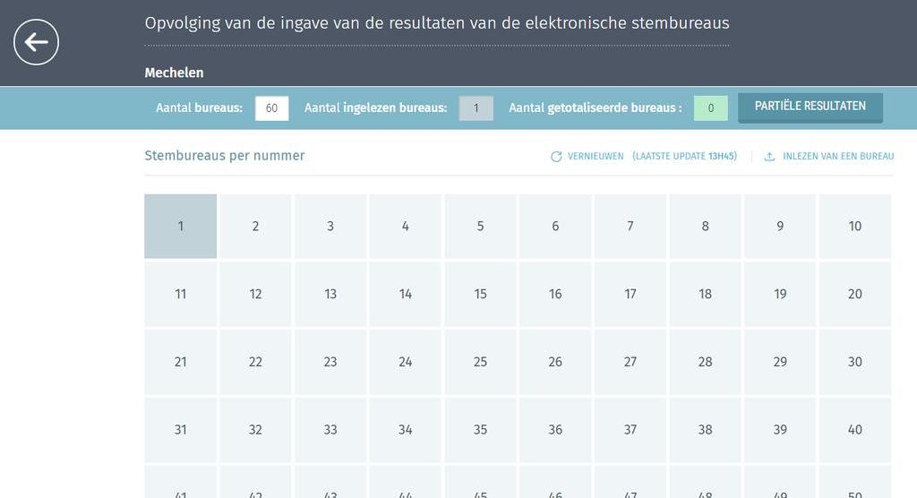 2 - Opvolgingstabel Voorbeeld 2 Stadsdistrict Ekeren 23 stembureaus (263 tot 285) (de nummering in Antwerpen is