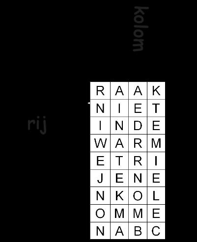 Kolomcode Ook de kolomcode is een transpositie. Bericht: RAAK NIET IN DE WAR MET RIJEN EN KOLOMMEN Vercijferen: 1. Schrijf het bericht in een tabel.