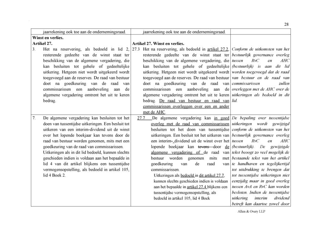 jaarrekening ook toe aan de ondernemingsraad. Winst en verlies. Artikel 27. 3.