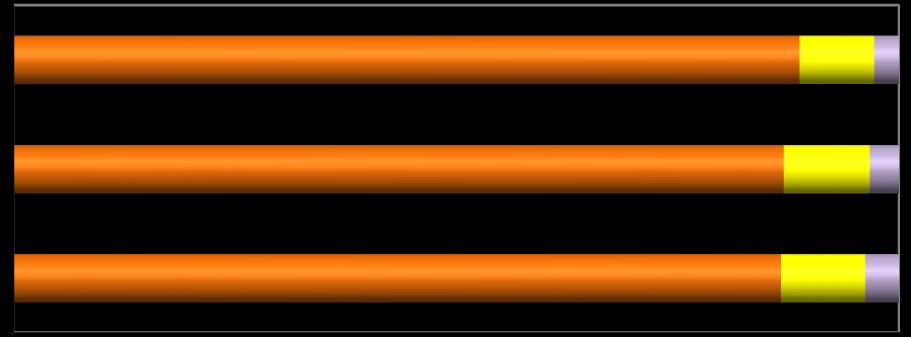 Met materiaal gooien 89% 9% 3% 87% 10% 3% 86% 10% 4% Nooit Eenmalig Vaker Frequentie met materiaal gooien 0,06% 0,25% 0,62%