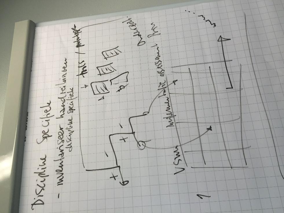 6. W.v.t.t.k. / Volgende afspraak Arjan van Hessen informeert naar een gemeenschappelijk evenement voor de deelnemers aan de LCRDM werkgroepen komt.