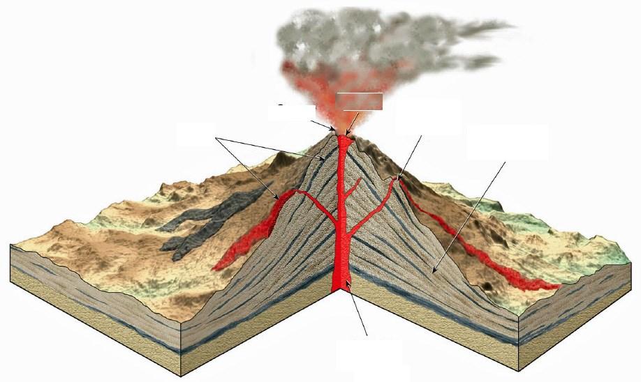 5. Een kijkje in een vulkaan Gas en aswolk. De vulkaan stoot bij een uitbarsting gassen en as uit. De gassen zijn giftig en kunnen voor verstikking zorgen.