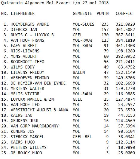 Donny Pipa De (Inter)Nationale duivenwebsite Pipa maakt elke week ook vermeldingen van mooie prestaties waarbij hoogwaardige criteria worden gehanteerd om een vermelding te krijgen.