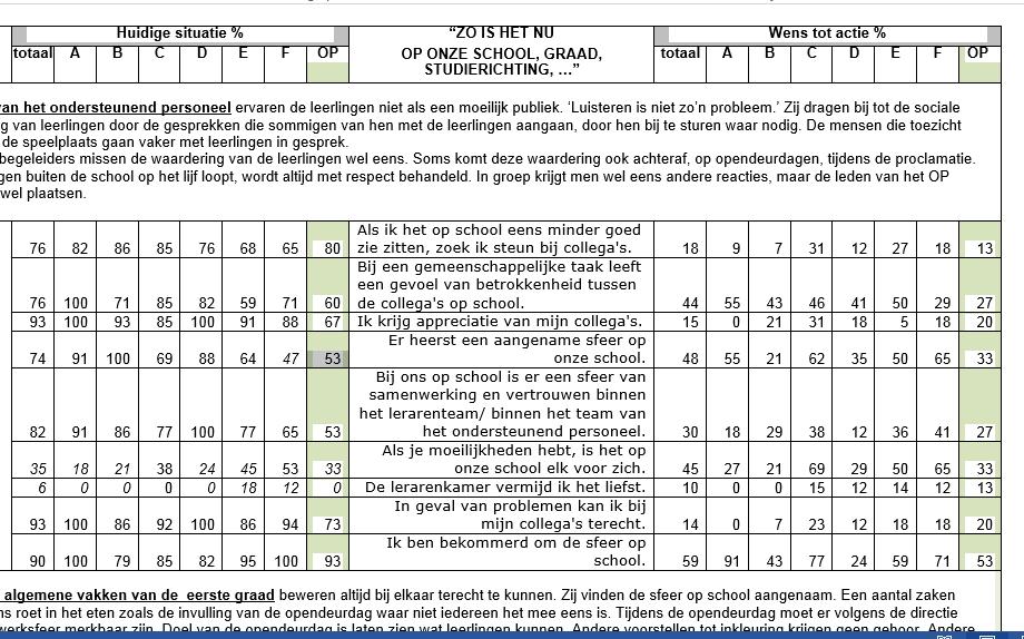 Syntheserapport 23 Syntheserapport Inhoud Cijferrapporten Samenvatting van de verhelderingsgesprekken Tips