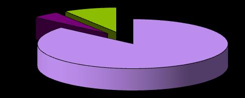 8 van 16 4.5 Scope 2: indirecte CO 2 -emissie DE INDIRECTE CO 2 -EMISSIE IS GEMETEN EN BEREKEND ALS 623,7 TON CO 2 4.