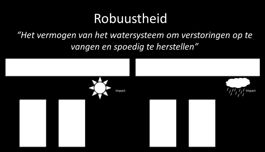 Robuustheidskaarten als basis voor handelingsperspectief Kees Peerdeman, Waterschap Brabantse Delta De robuustheidskaarten zijn een vertaling van gebiedskenmerken, hoogteligging, ondergrond en