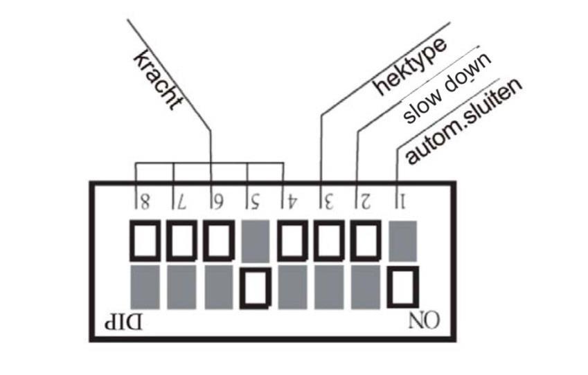 INSTELLINGEN VAN DIP SWITCHES Knopnr Functie Aan Uit 1 automatisch sluiten ja nee 2 slow down snelheid medium snelheid lage snelheid 3 hektype zwaar hek licht hek 4-8 kracht aan uit Let op: De