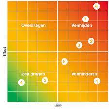 Strategie 29-9-2015