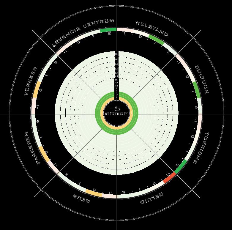 Verbeterdoel OW: integraal Integrale, brede omgevingsvisie (als basis voor sectorale programma s) Structuurvisie(s) + sectorale beleidsdocumenten Integraal omgevingsplan Integrale afweging bijv.