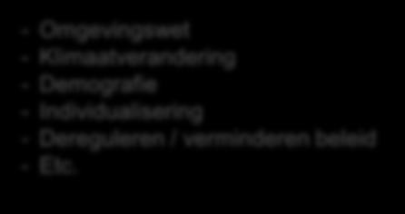 Inhoud&Sturing) PvA Implementatie (eerste stappen naar transitie) Ontwikkellijnen (faciliterend) 2. Bestuurlijke samenwerking 3. Samenspraak&Communicatie 4. Dienstverlening 5.