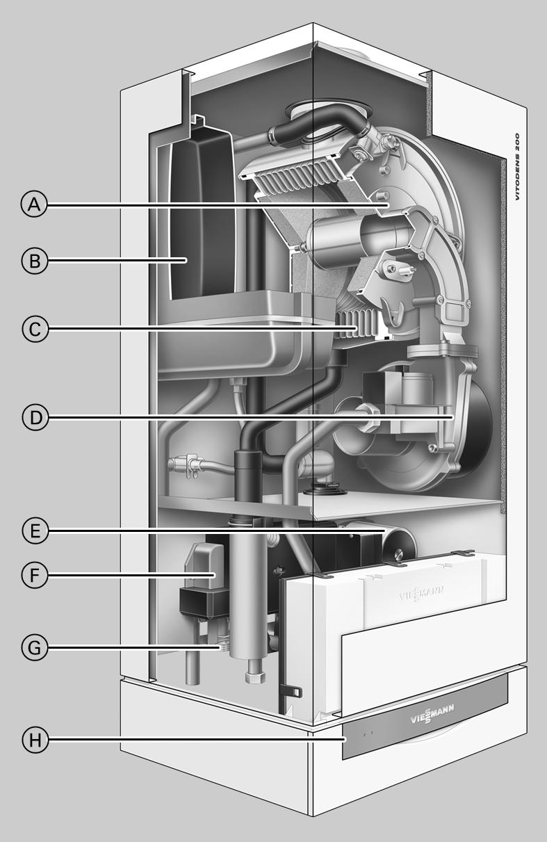 Productbeschrijving De combinatie van toptechniek: De modulerende MatriX-cilinderbrander en het beproefde Inox- Radial-verwarmingsoppervlak van roestvast staal garanderen een normrendement tot 98 %