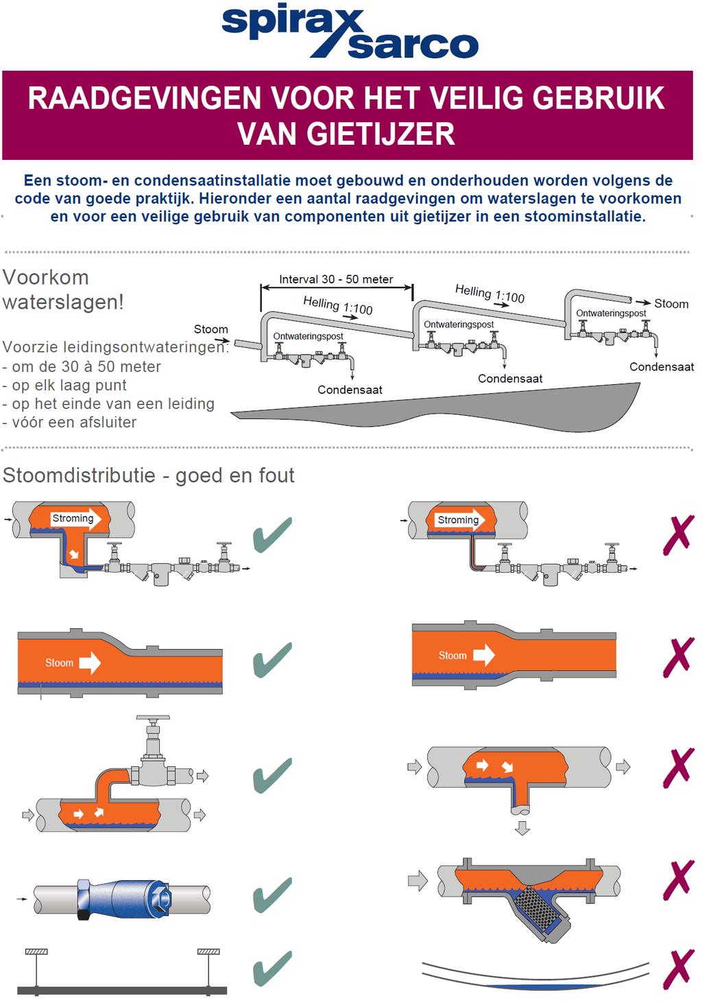 BM / BX / KA / KB / KC / KX Installatie en Onderhoud SPIRAX-SARCO BENELUX Industriepark 5 9052 ZWIJNAARDE IM-S021-01 / CTLS-BEn-10 Tel.