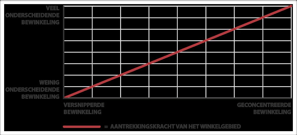 2. Landelijke ontwikkeling detailhandel Detailhandel onder druk De detailhandel heeft moeilijke jaren achter de rug.