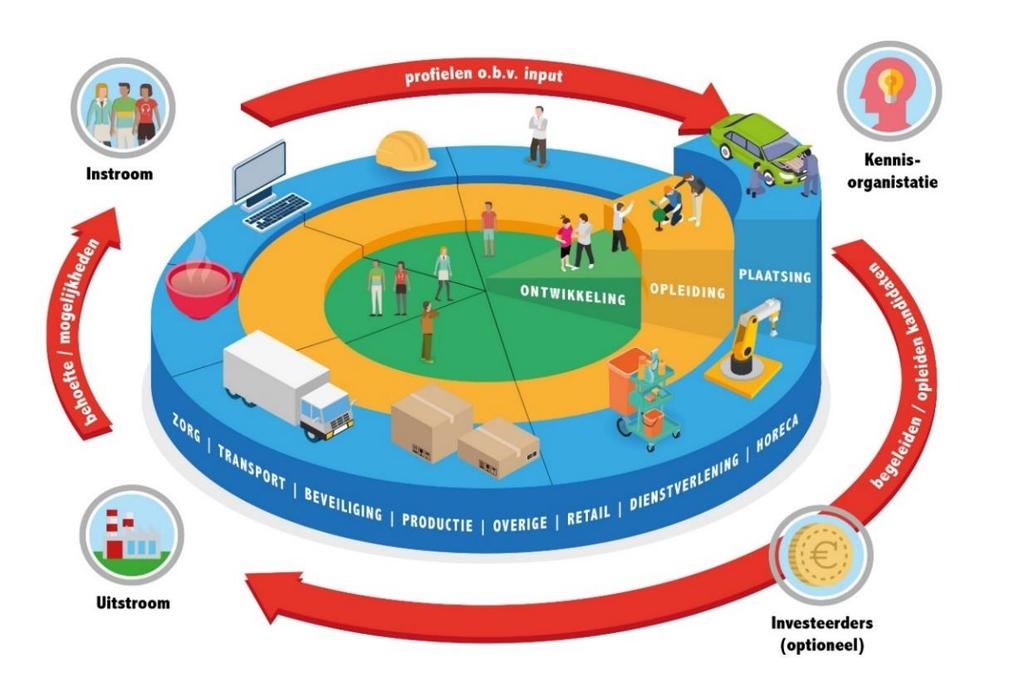 ParticipatieCarrousel Alphen aan den Rijn Introductie In de gemeente Alphen aan de Rijn start vanaf januari 2018 de ParticipatieCarrousel.