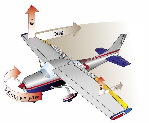 Vliegtuigtechniek