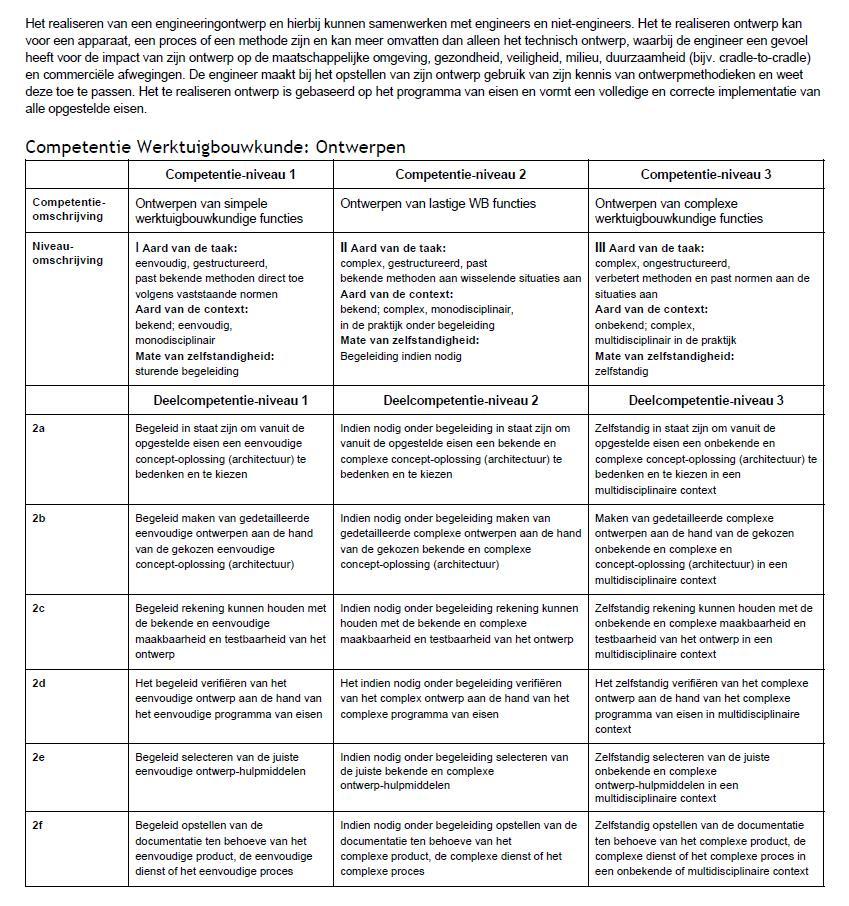 Competentie Ontwerpen. Bij deze competentie heb ik ook minstens niveau 1 behaald. Wel blijft het lastig om originele en vernieuwende oplossingen voor problemen te komen.