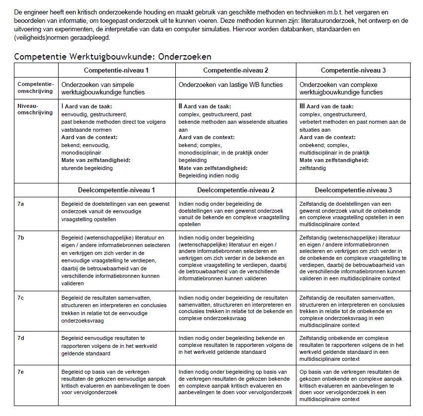 Competentie Onderzoeken. Deze competentie is vooral in semester twee behandeld en behaald. In dit semester zijn er 10 weken gewijd aan het onderzoek naar pomp uitvoeringen en Zonnepompsystemen.