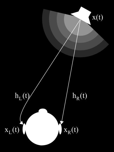 Verklaring: Head Related Transfer