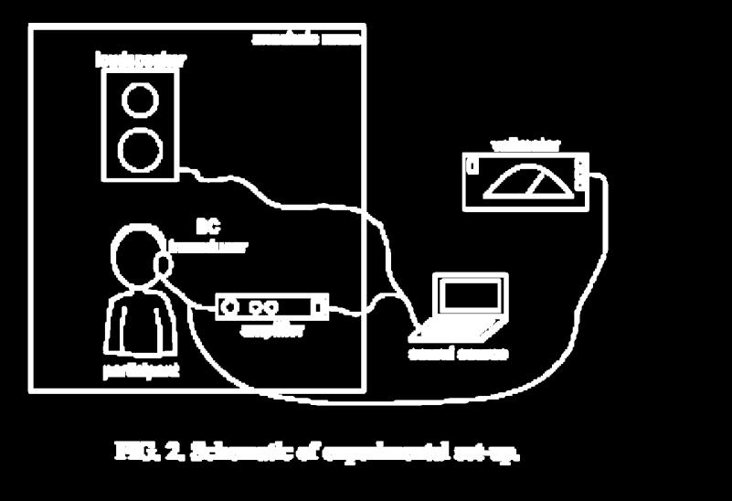 Brinkmann & Richter (1989) Loudness comparison