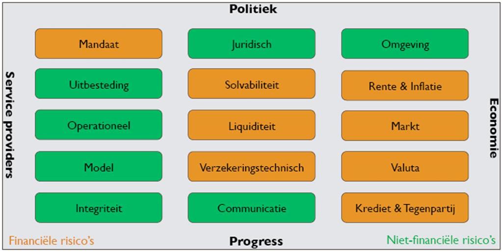 Agenda Unilever APF Governance model