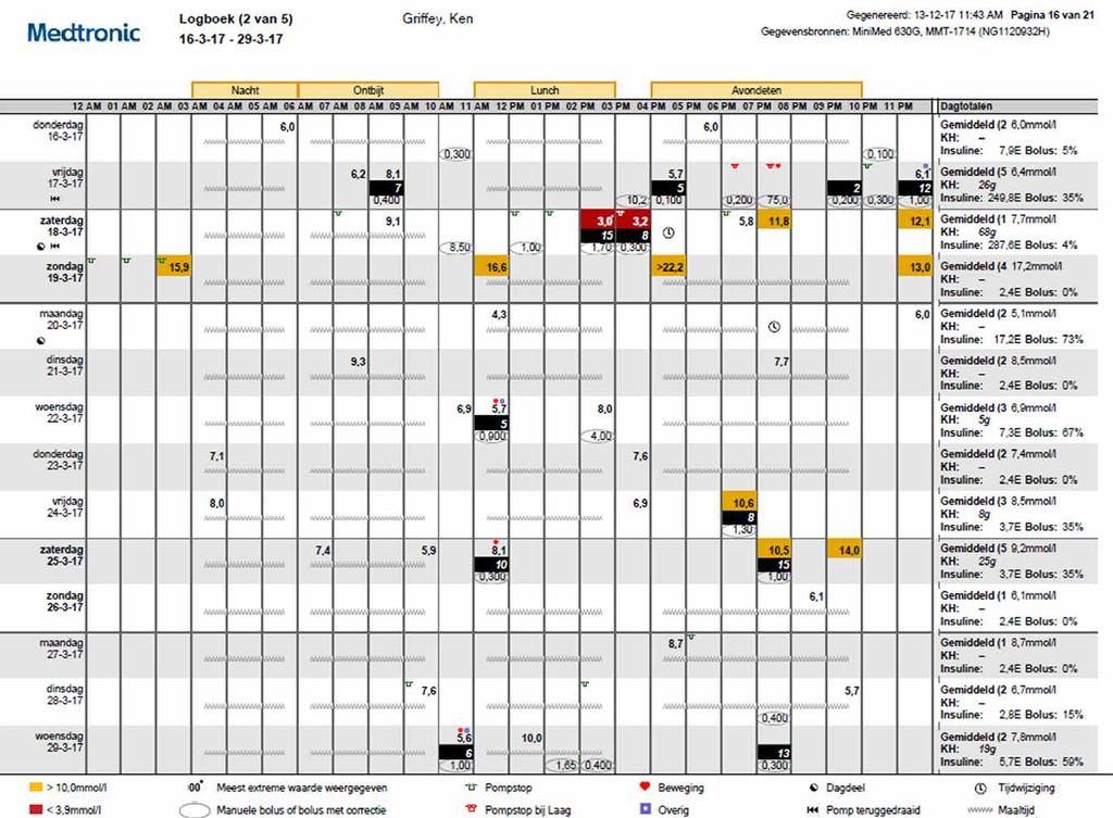 Rapport