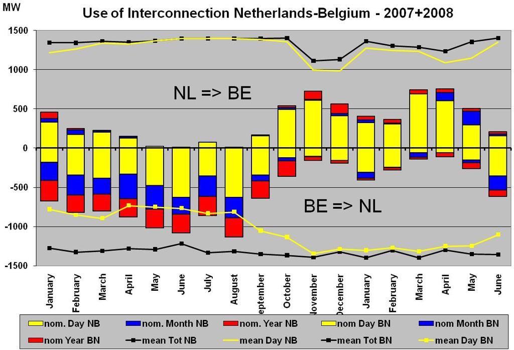 Franse en Nederlandse grens,