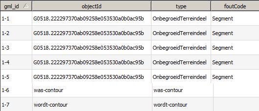 Voor de segmentencontrole wordt in het attribuut gml_id een volgnummer van het segment ingevuld en in het attribuut objectid het objectid ingevuld.