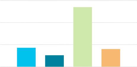 percentage recidieven en tweede borstkanker binnen 1 jaar na diagnose Van alle patiënten gediagnosticeerd met invasieve borstkanker in 25 is 78 procent nog vrij van ziekte na 1 jaar.