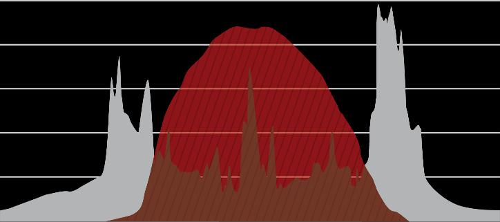 SolarEdge residentieel energiebeheer Het residentieel energiebeheer wordt gebruikt