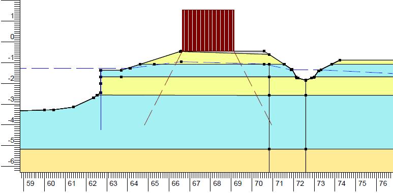 Figuur 3: Scheatisatie Slochterdiep 0 a+b Zoals bekend is de binnenwaartse stabiliteit onvoldoende.