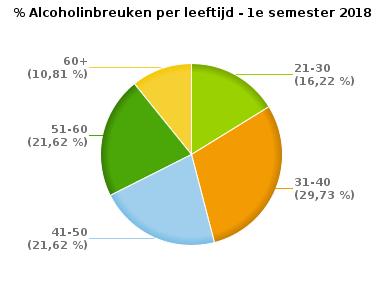 PZ NOORDERKEMPEN (HOOGSTRATEN) VERKEERSINBREUKEN (autosnelwegen inbegrepen) : PROFILERING Aantal inbreuken